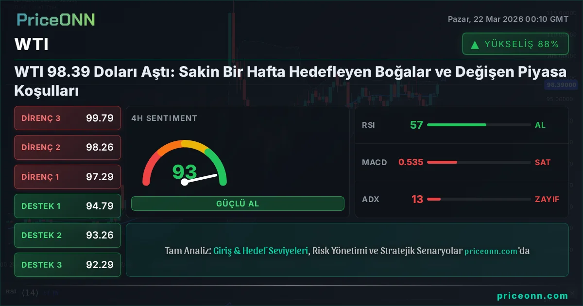 WTI Teknik Analiz | PriceONN