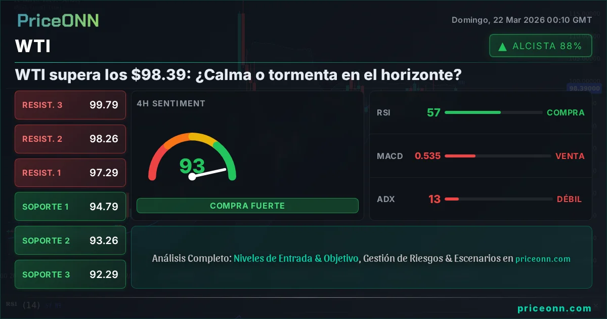 WTI Análisis Técnico | PriceONN