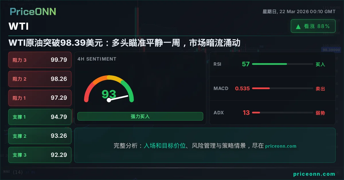 WTI 技术分析 | PriceONN