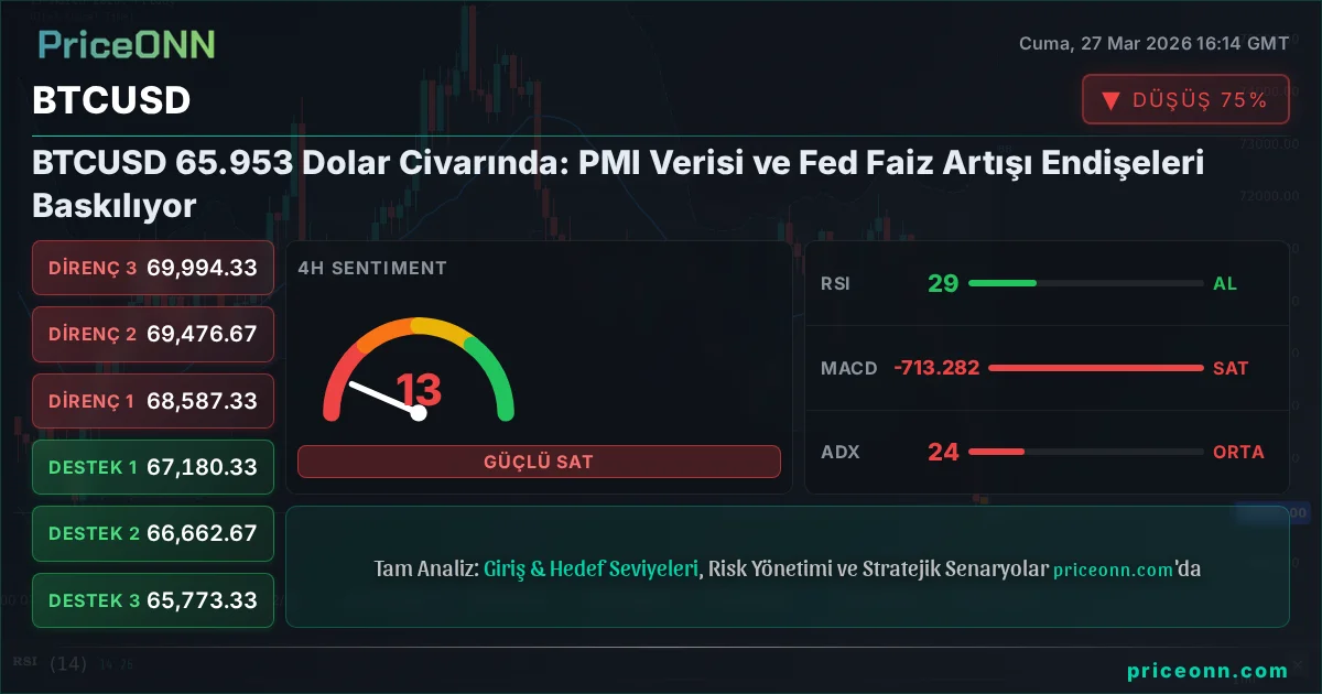 BTCUSD Teknik Analiz | PriceONN