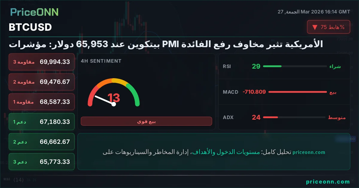 BTCUSD التحليل الفني | PriceONN