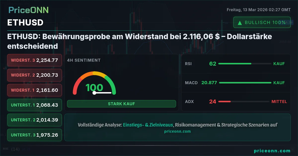 ETHUSD Insight Card