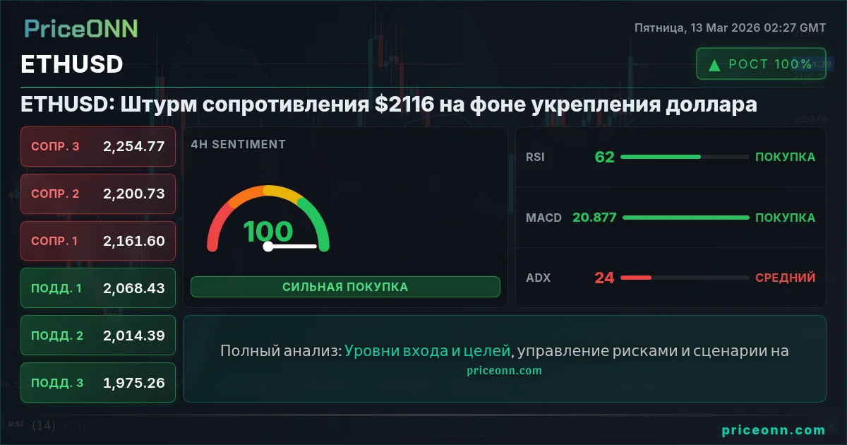 ETHUSD Insight Card