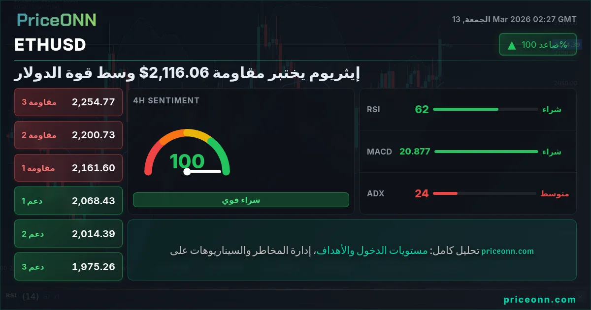 ETHUSD Insight Card