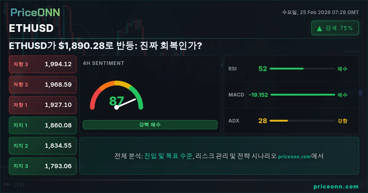 ETHUSD Insight Card