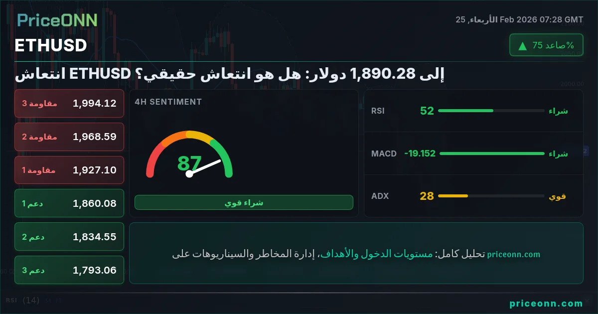 ETHUSD Insight Card