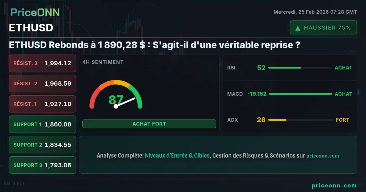 ETHUSD Insight Card