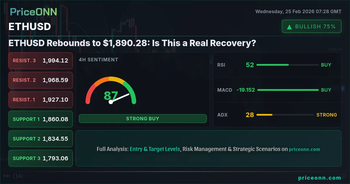 ETHUSD Insight Card