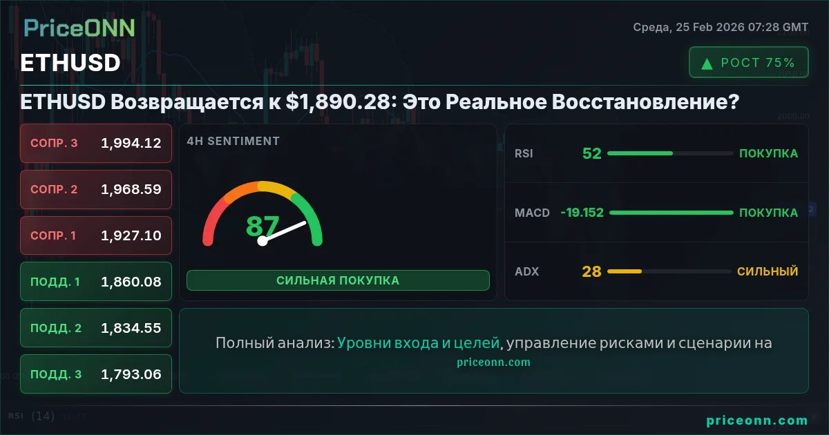 ETHUSD Insight Card