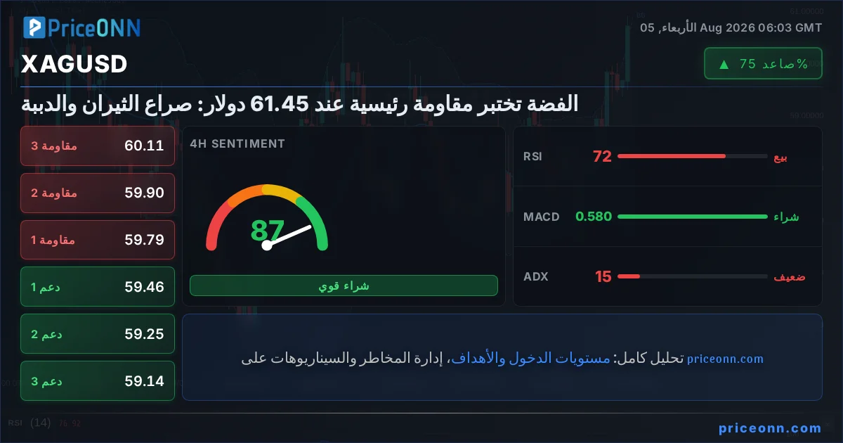 XAGUSD Insight Card