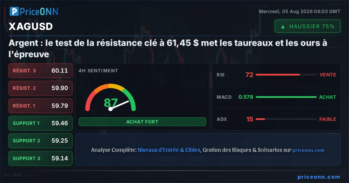 XAGUSD Insight Card