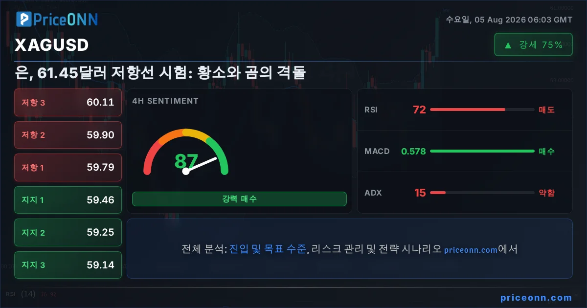 XAGUSD Insight Card