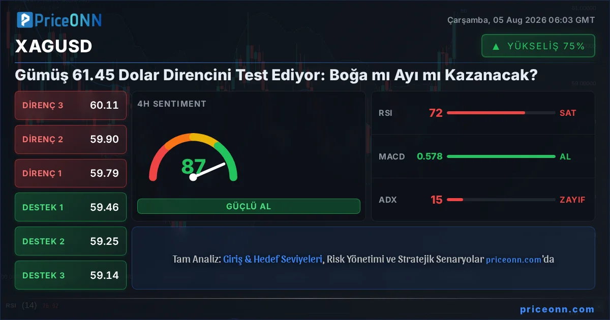 XAGUSD Insight Card