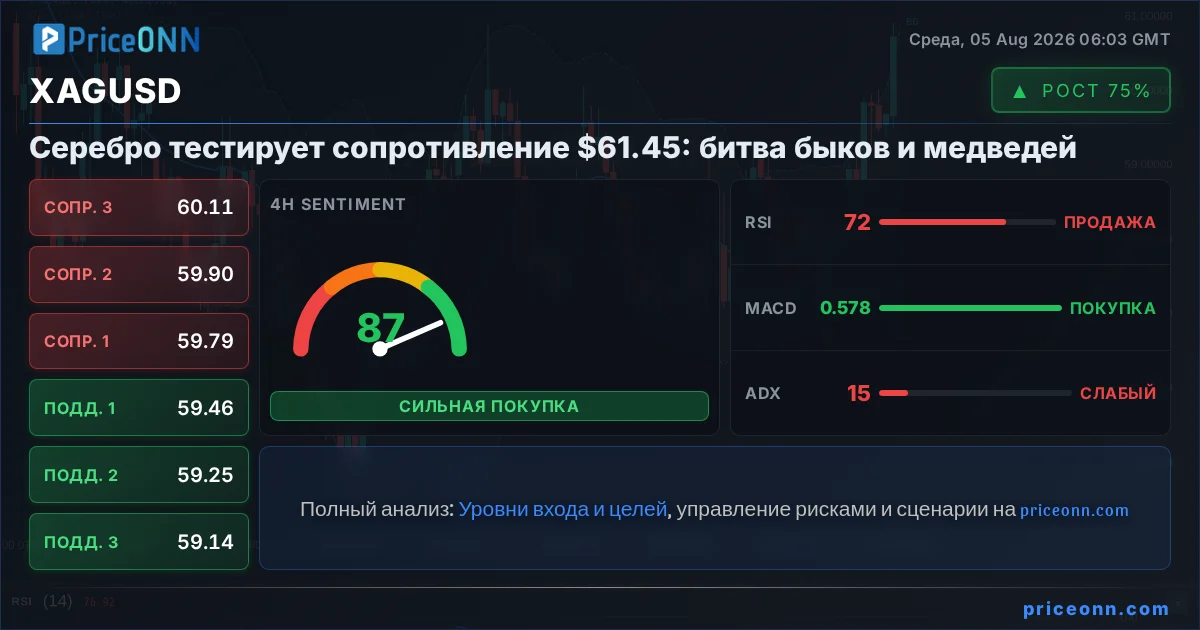 XAGUSD Insight Card