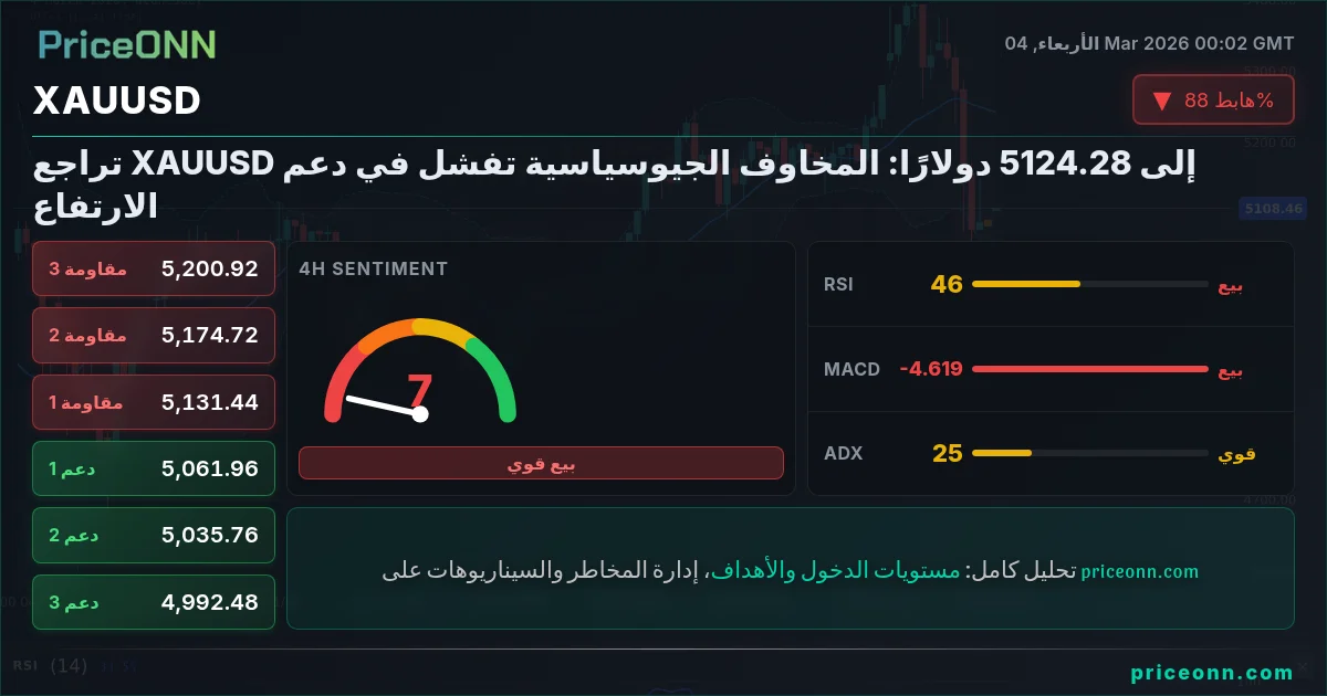 XAUUSD Insight Card
