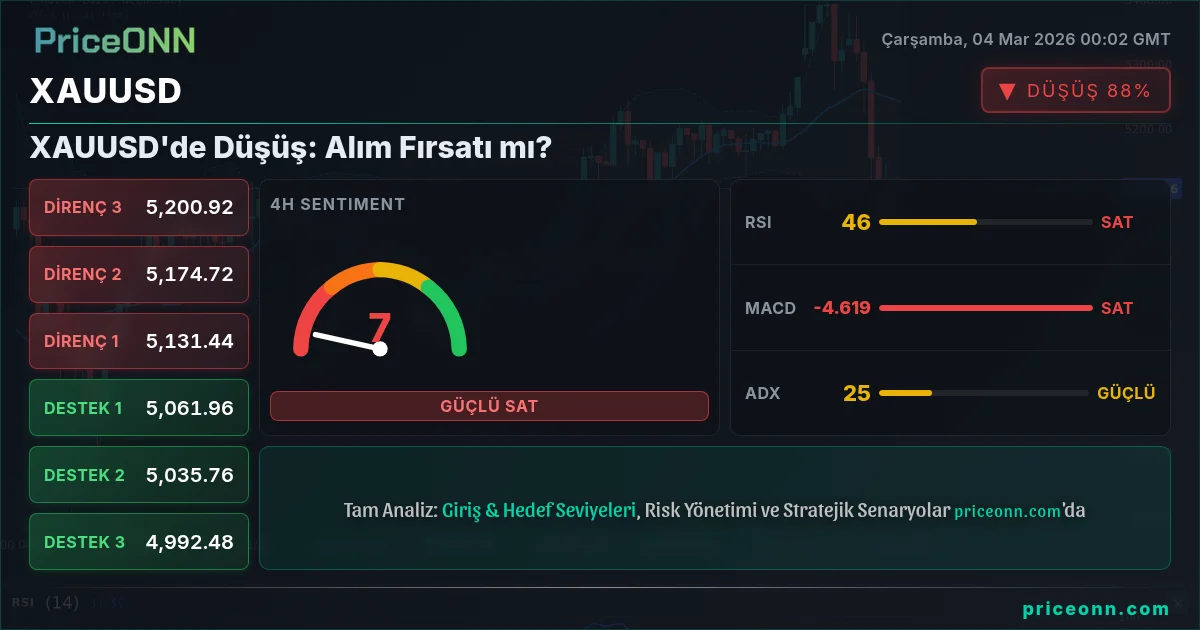XAUUSD Insight Card