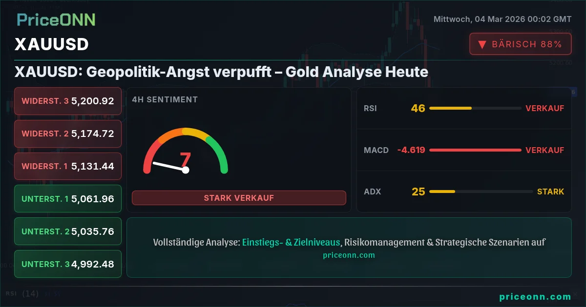XAUUSD Insight Card