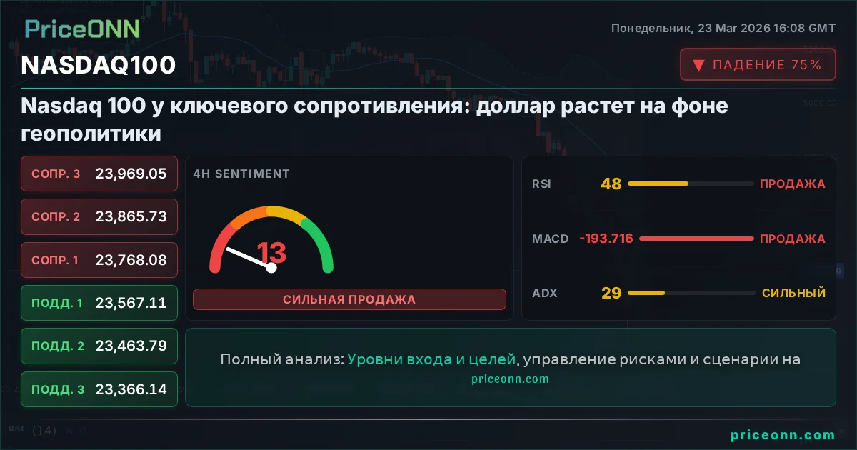 Nasdaq100 Insight Card