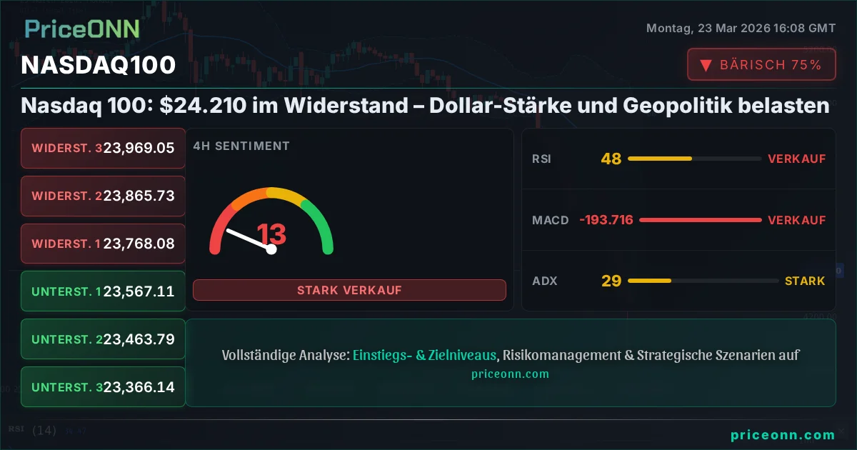 Nasdaq100 Insight Card