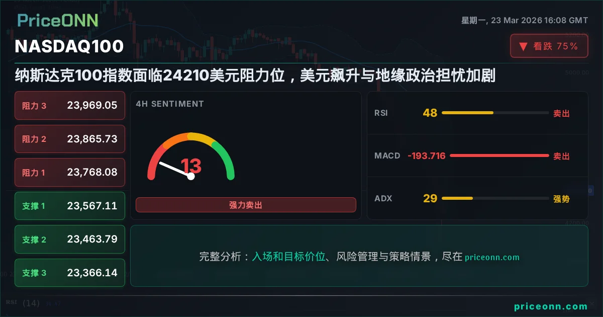 Nasdaq100 Insight Card