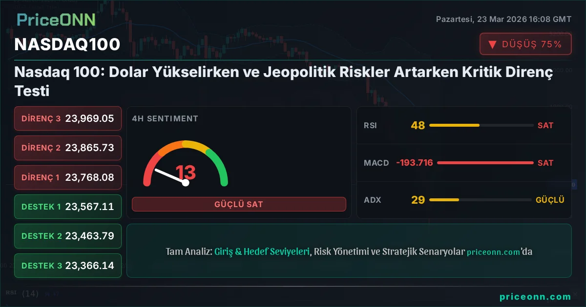 Nasdaq100 Insight Card