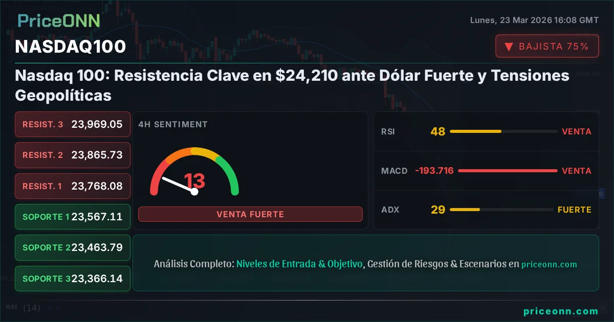 Nasdaq100 Insight Card