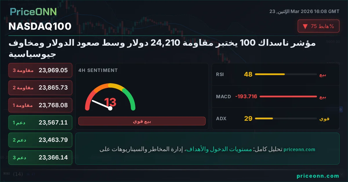 Nasdaq100 Insight Card
