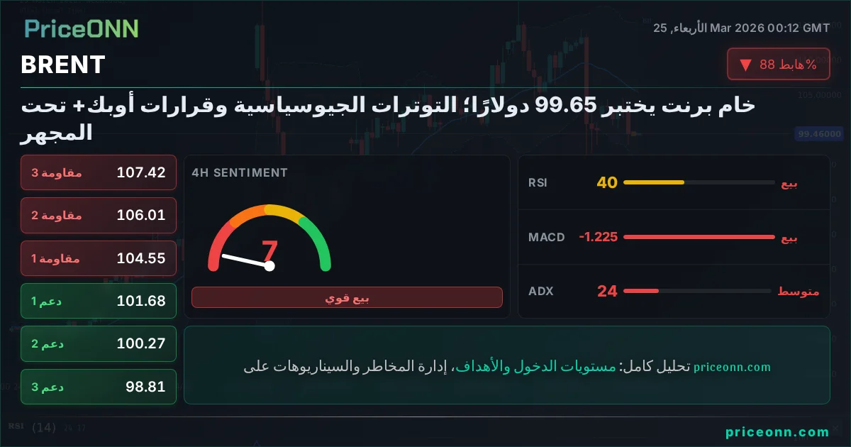 BRENT التحليل الفني | PriceONN