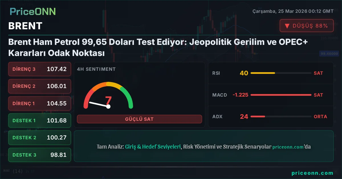 BRENT Teknik Analiz | PriceONN