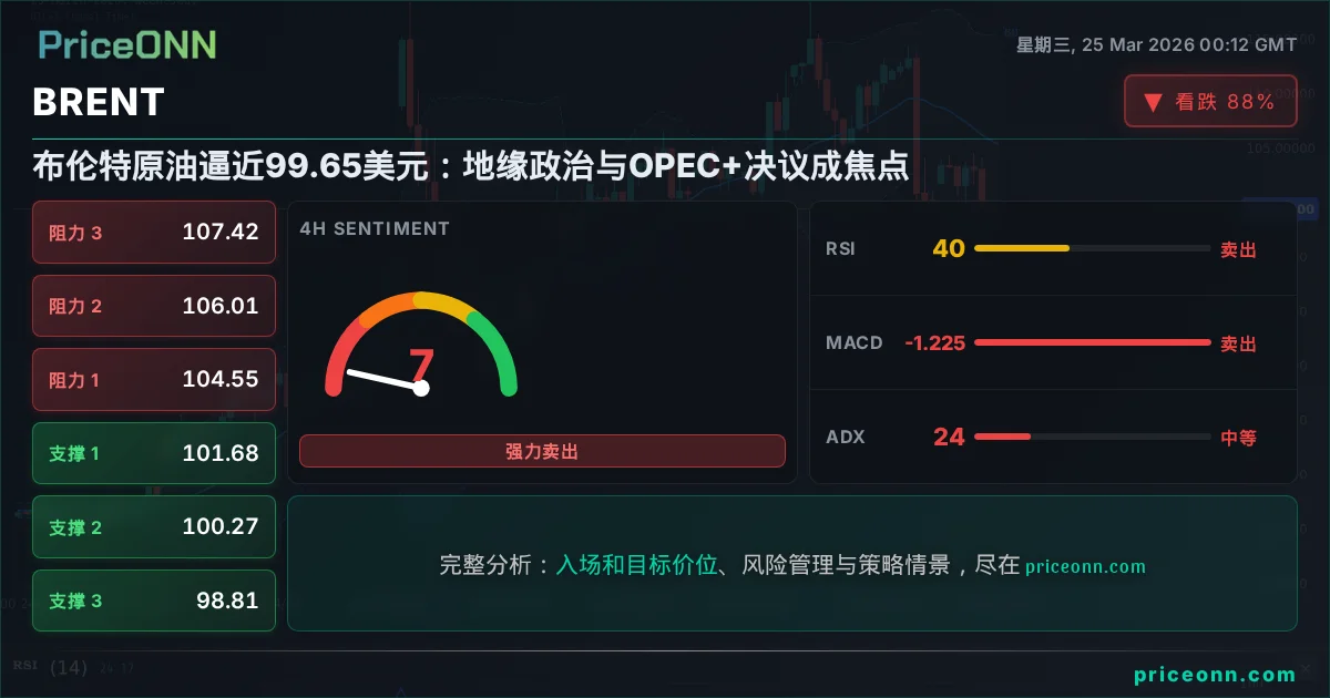 BRENT 技术分析 | PriceONN