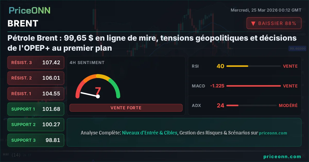 BRENT Analyse Technique | PriceONN