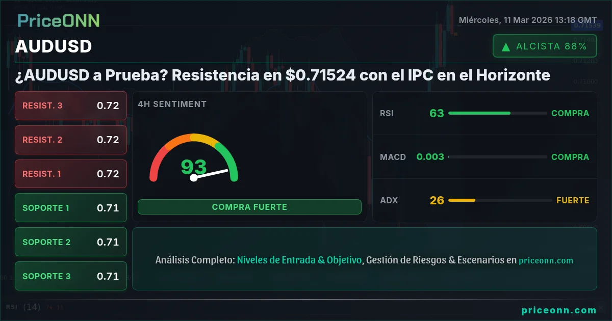 AUDUSD Insight Card