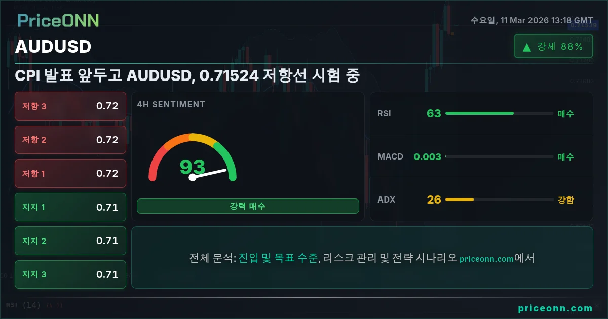 AUDUSD Insight Card