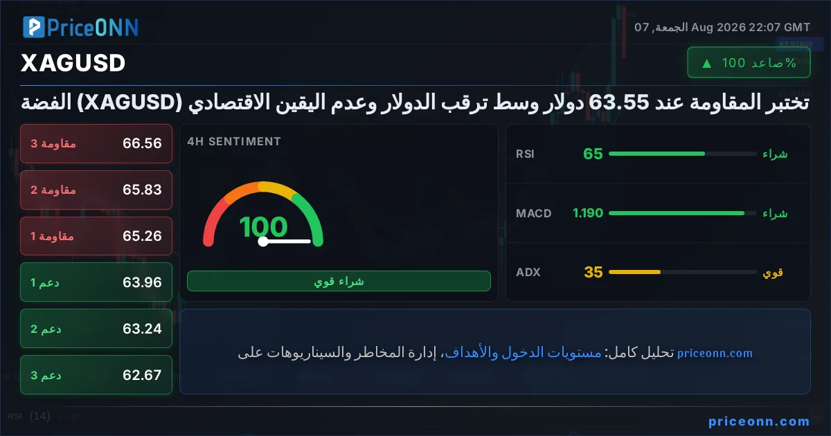 XAGUSD Insight Card