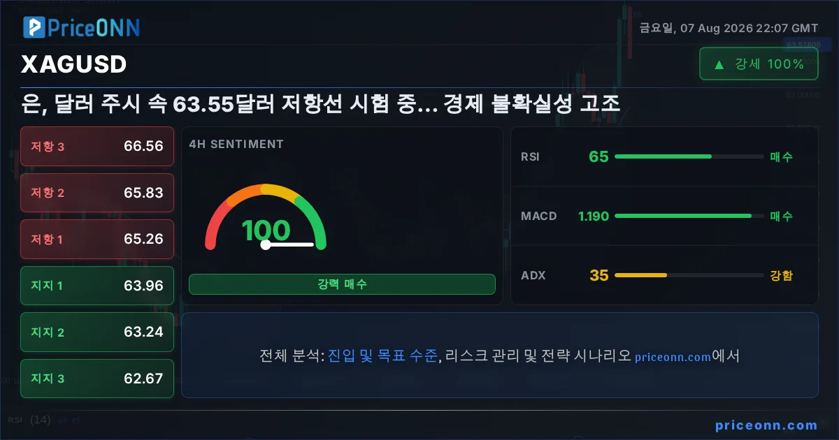 XAGUSD Insight Card