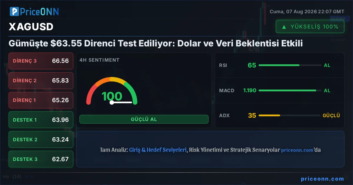 XAGUSD Insight Card