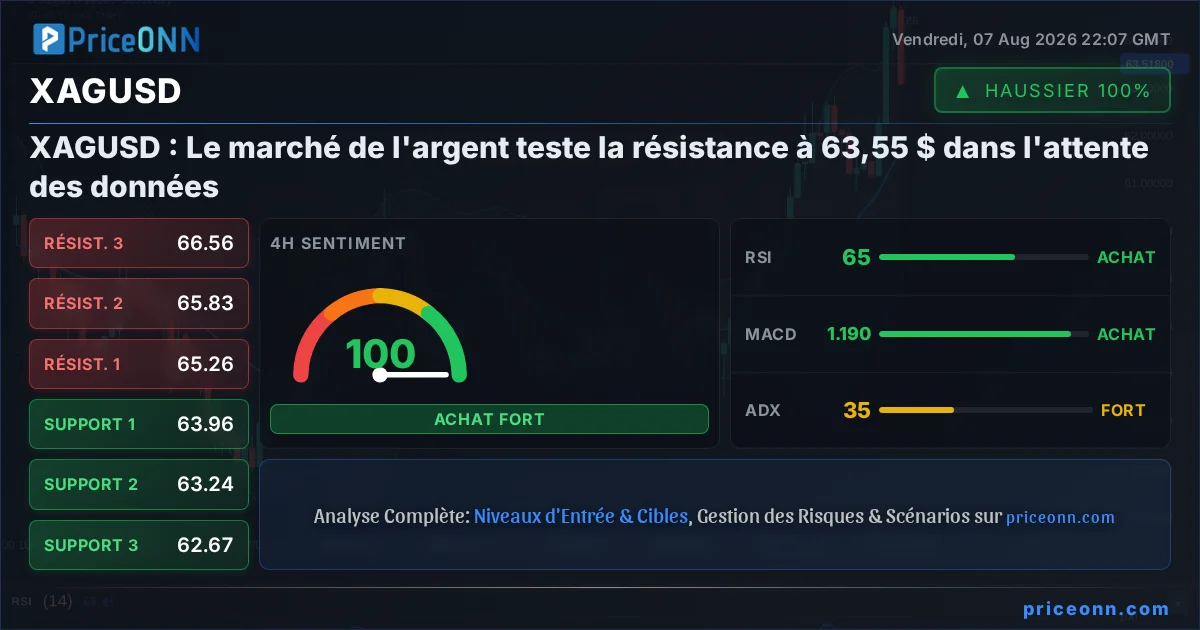 XAGUSD Insight Card