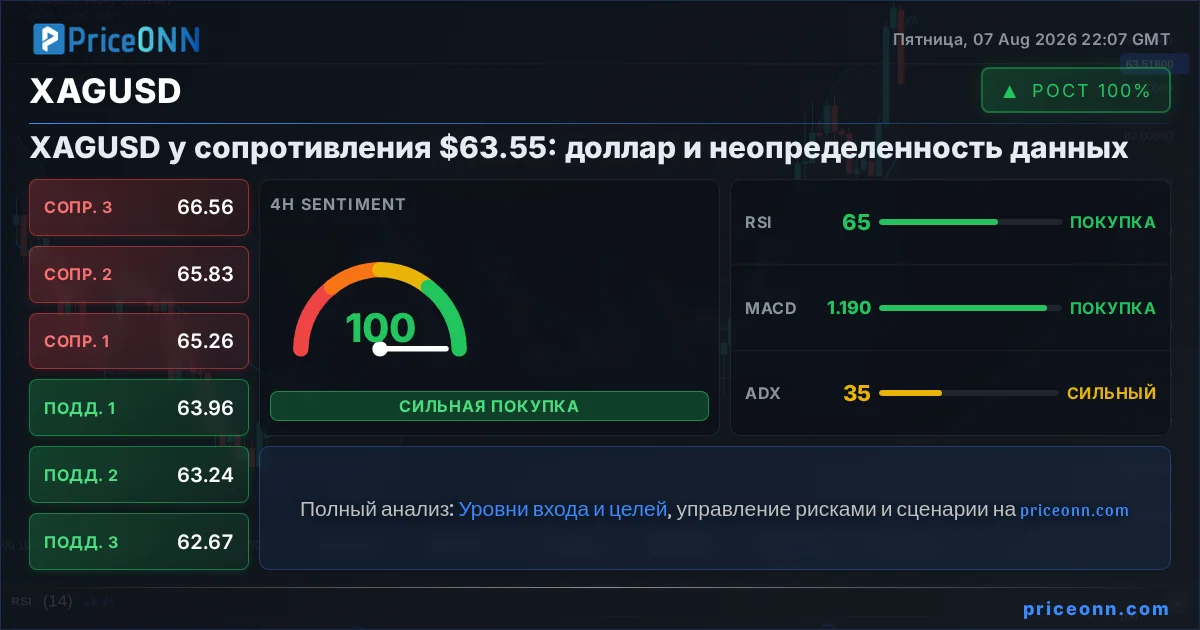 XAGUSD Insight Card