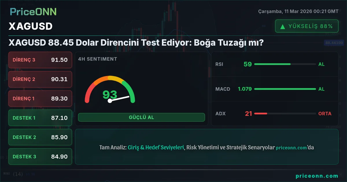 XAGUSD Insight Card