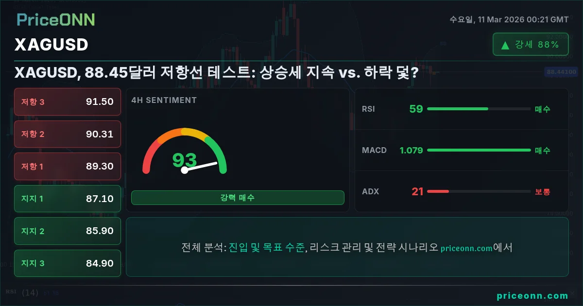 XAGUSD Insight Card
