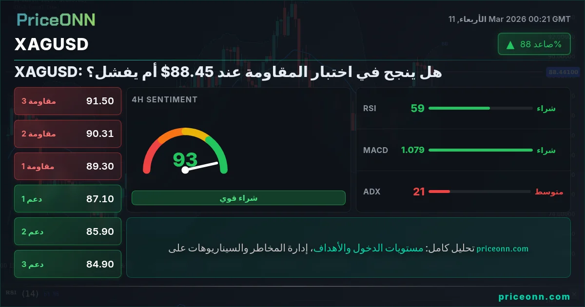 XAGUSD Insight Card