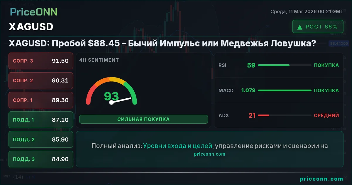 XAGUSD Insight Card