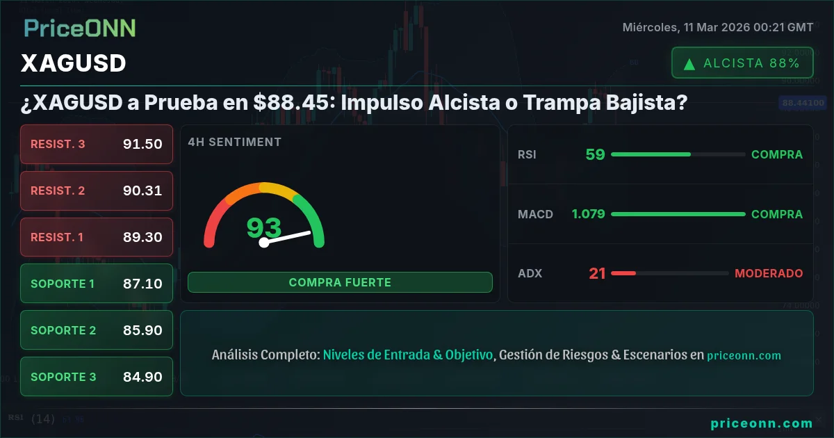 XAGUSD Insight Card