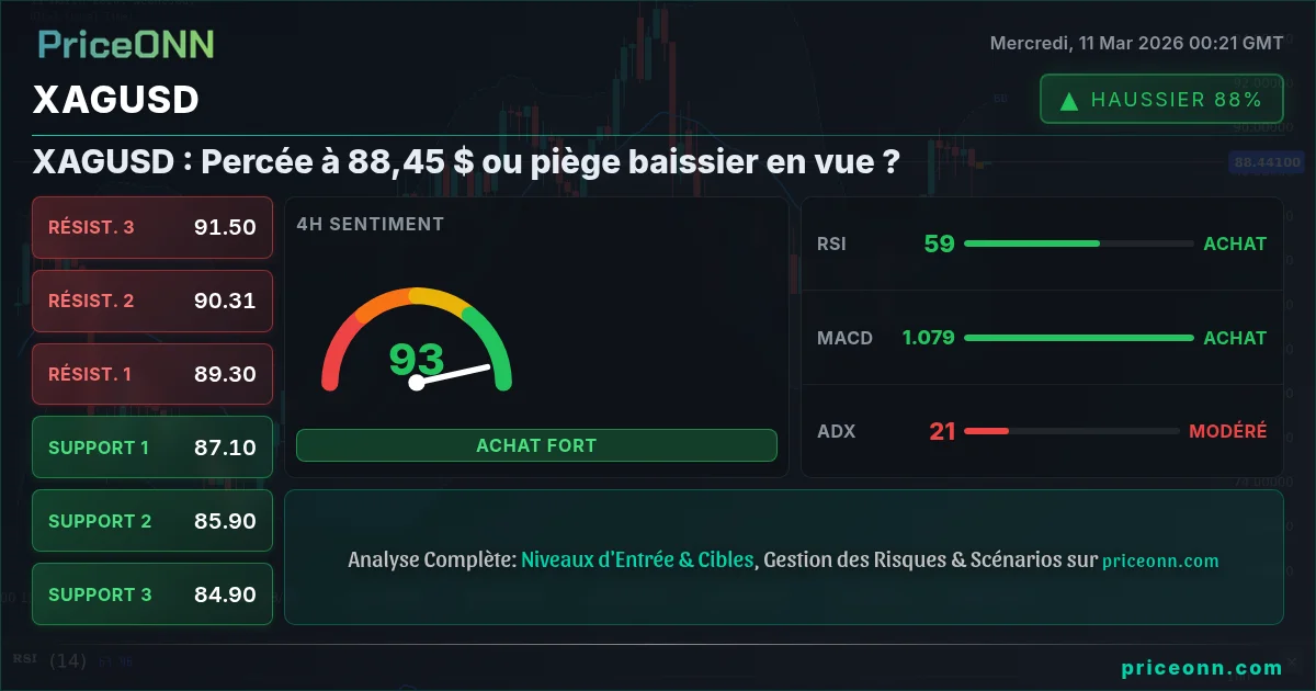 XAGUSD Insight Card