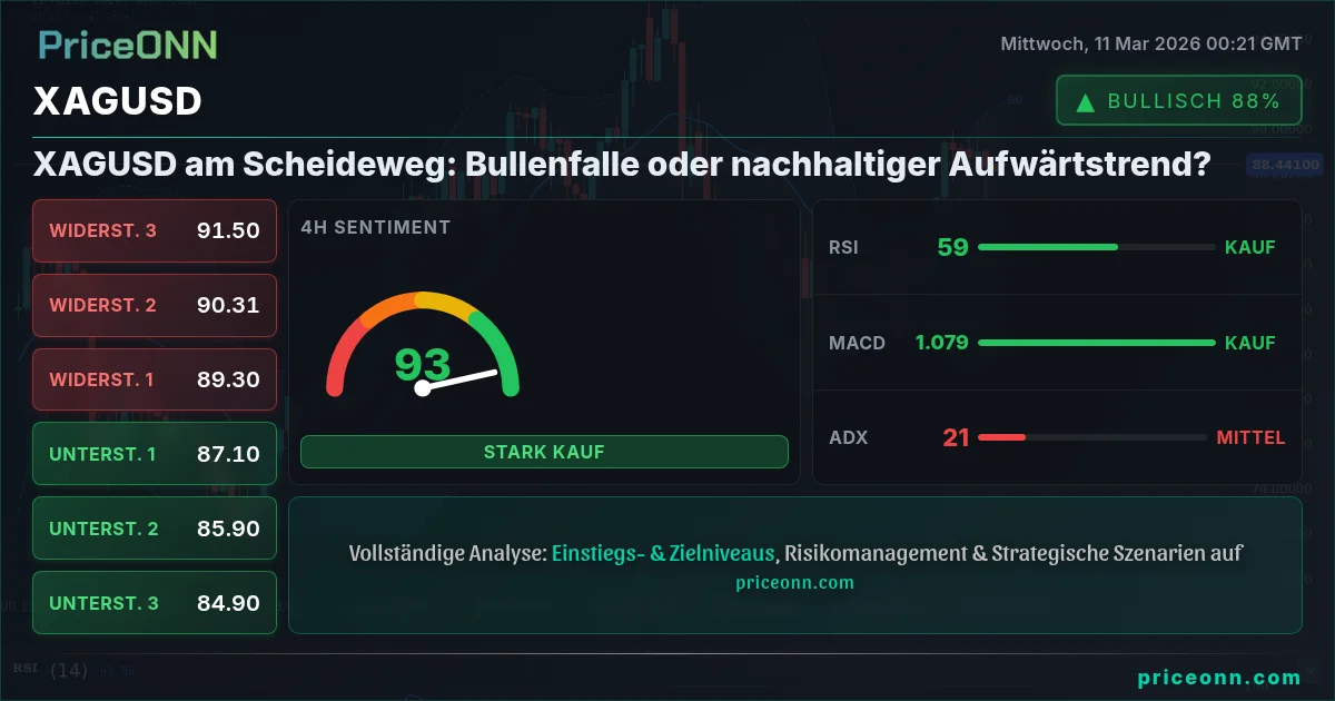XAGUSD Insight Card