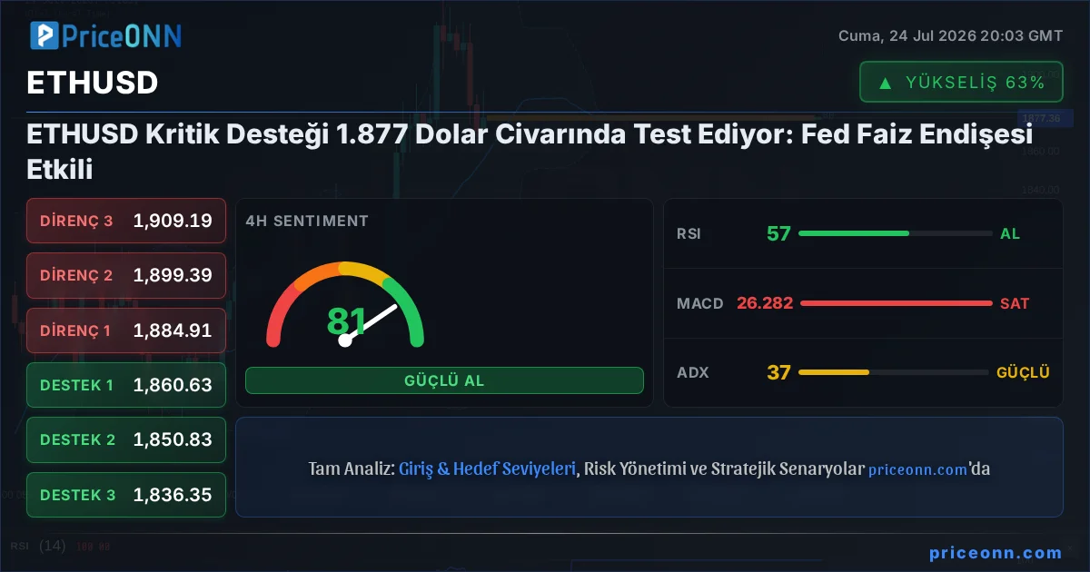 ETHUSD Insight Card