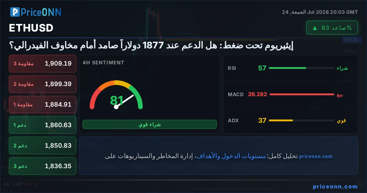 ETHUSD Insight Card