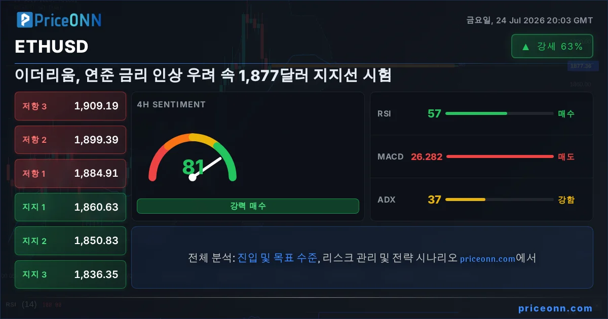 ETHUSD Insight Card