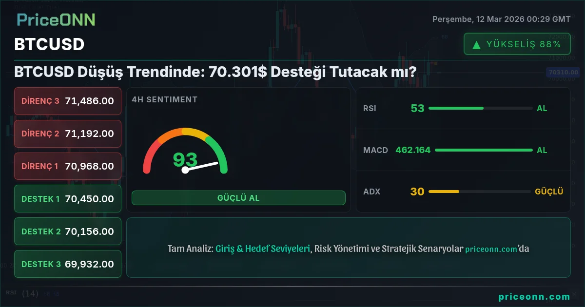 BTCUSD Insight Card