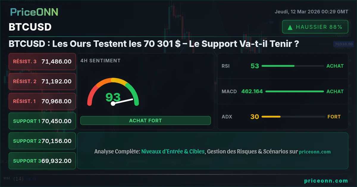 BTCUSD Insight Card